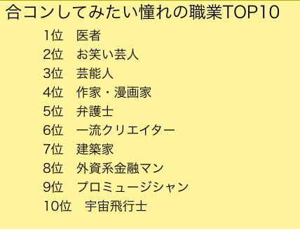 合コンしてみたい憧れの職業